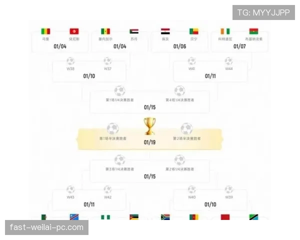 2026世界杯48队12小组赛制与32强淘汰赛规则详解