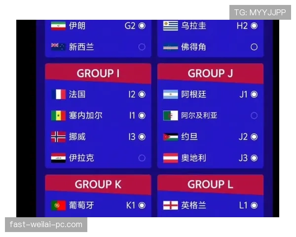 2026世界杯第三名晋级路径预测