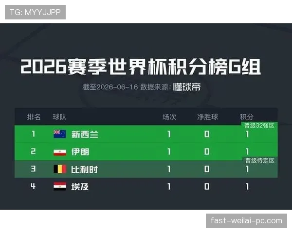 比利时5分领跑G组：世界杯小组赛成绩整理